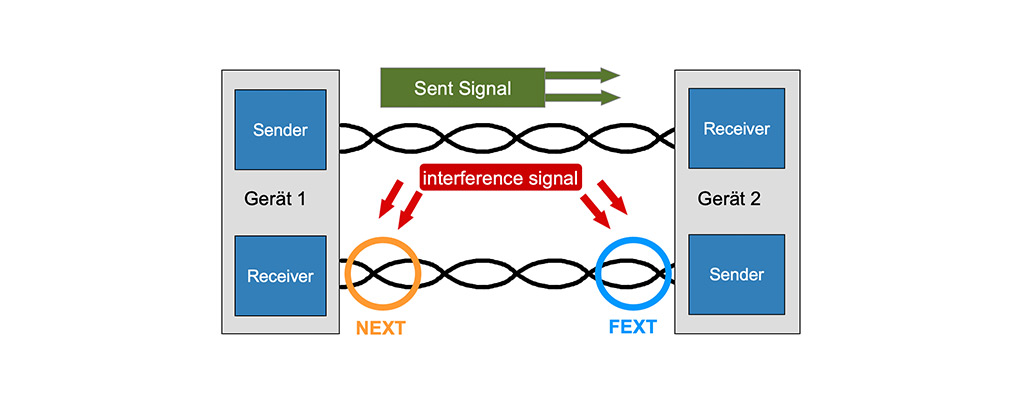 تداخل انتها نزدیک NEXT