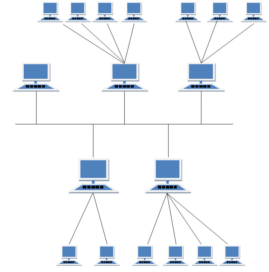 Графическое изображение сетей. Гибридная топология локальной сети. Гибридная топология ЛВС. Комбинированная топология звезда шина. Смешанная топология компьютерной сети.