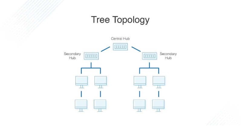 مشخصات توپولوژی درختی