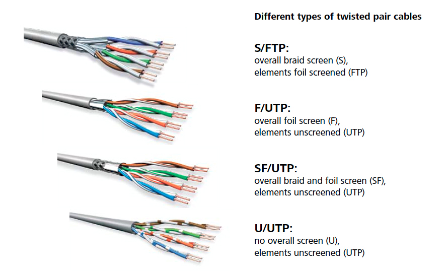 تفاوت SFTP و SFUTP و UTP و STP