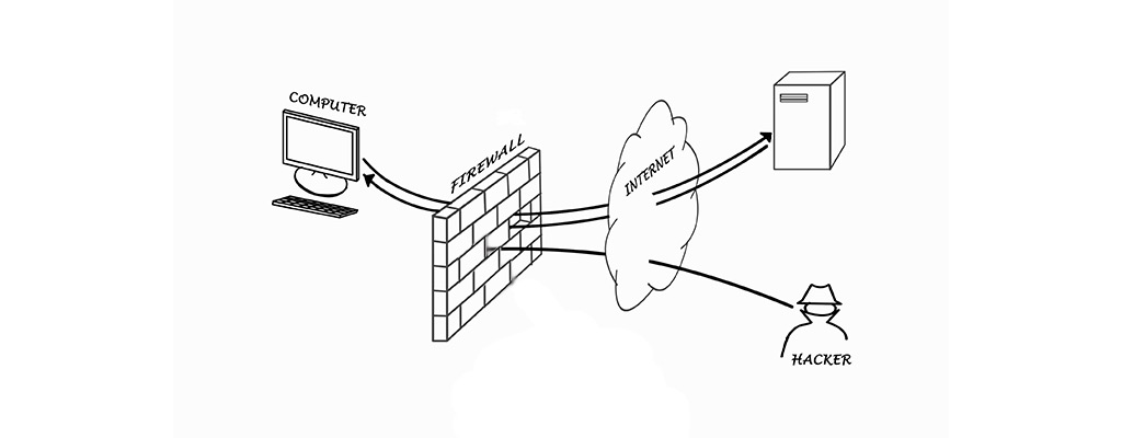 فایروال Firewall در شبکه های کامپیوتری
