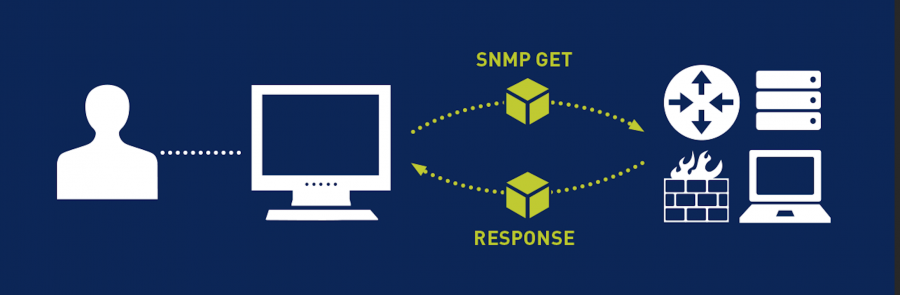 SNMP چیست و چگونه کار می کند ؟