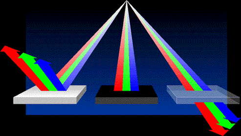 بررسی جذب نور (absorption) در فیبر نوری