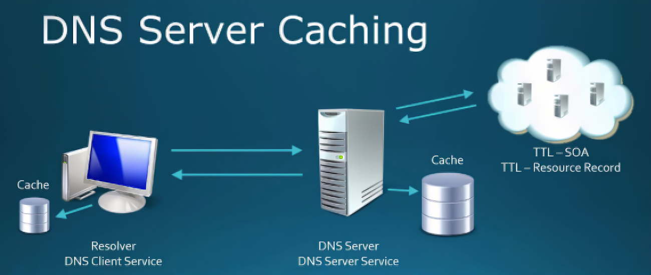 ذخیره سازی در DNS ( DNS caching )