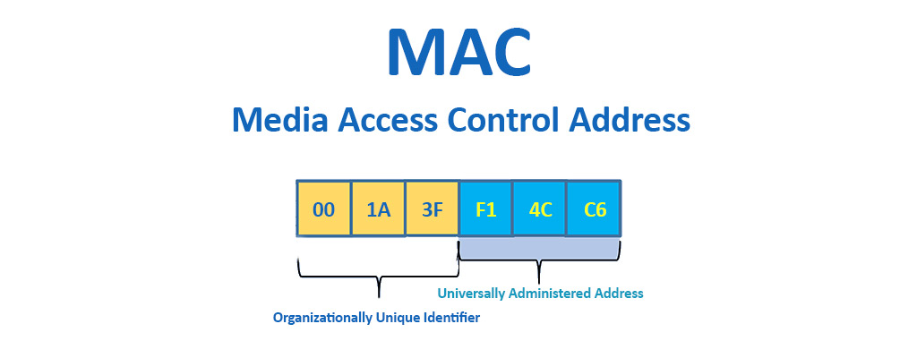 آدرس فیزیکی MAC Address چیست ؟