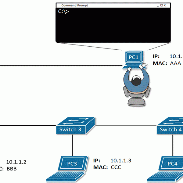 پروتکل ARP چیست
