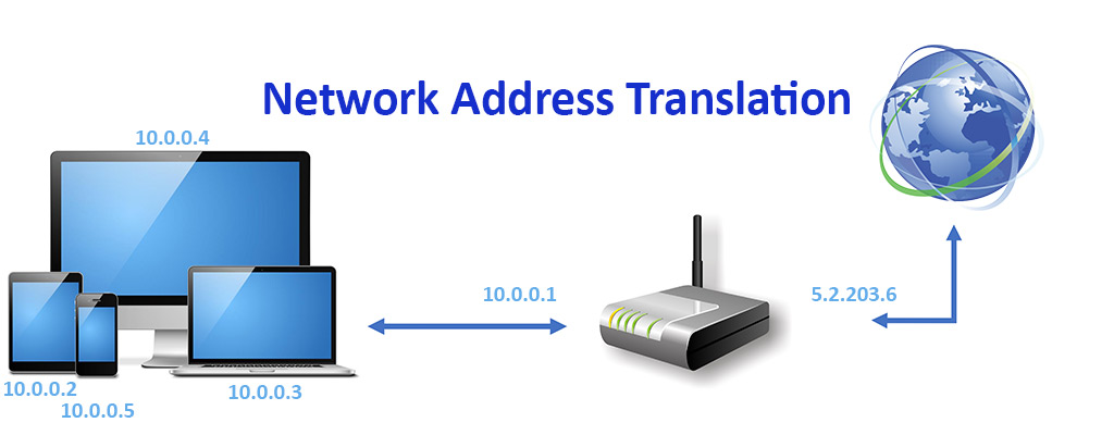 NAT چیست و چگونه کار می کند