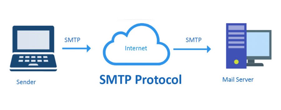 پروتکل SMTP چیست