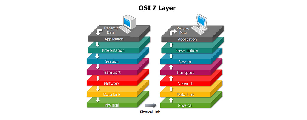 لایه اپلیکیشن "application" یا کاربردی در مدل OSI