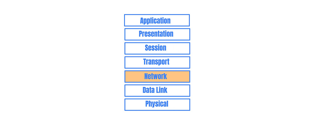 لایه شبکه "Network" در مدل OSI