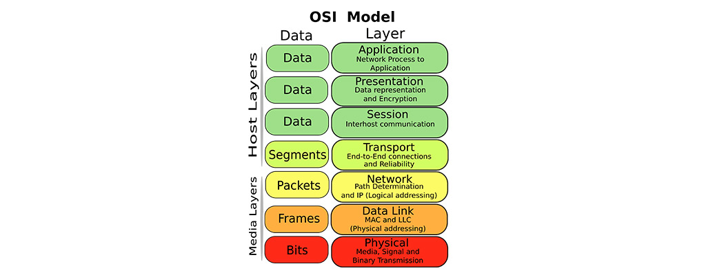 لایه پیوند داده "data link" در مدل OSI