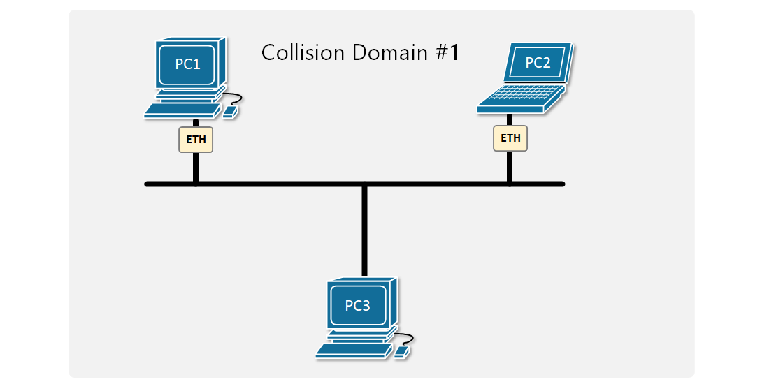 دامنه برخورد Collision Domain