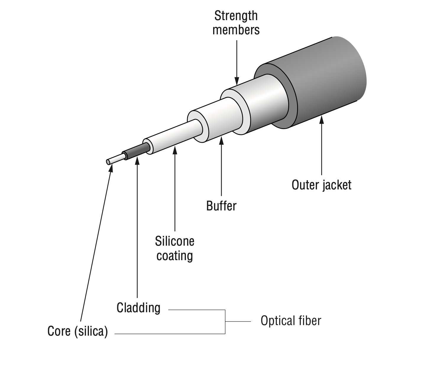کابل فیبر نوری سیمپلکس با استفاده ازبافر استحکامی یا تایت بافر