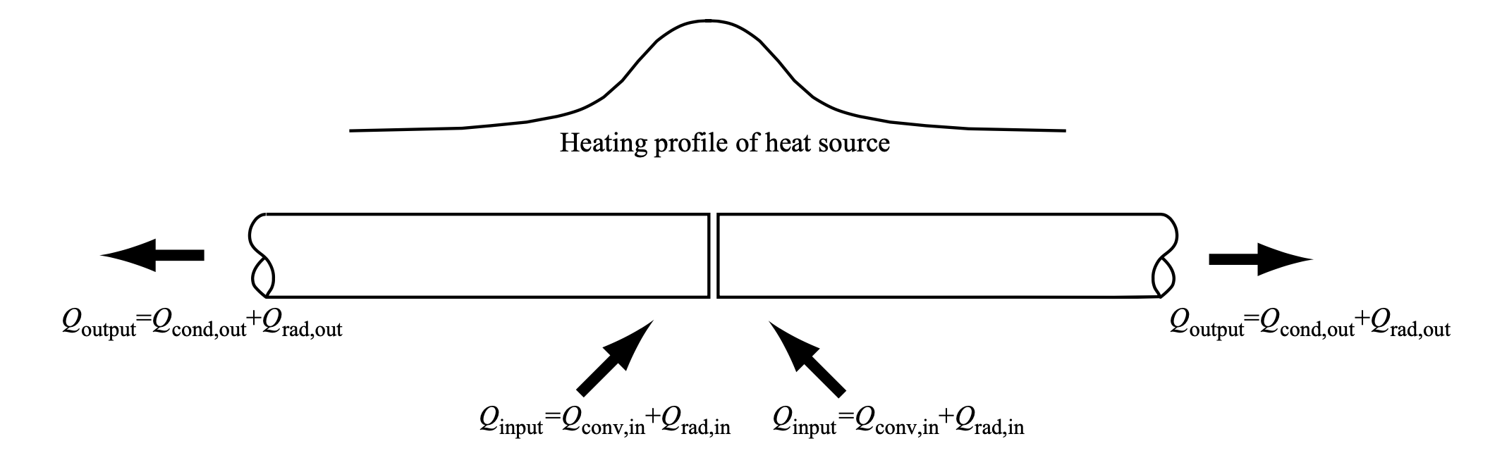 مشخصات گرمایش منبع حرارت