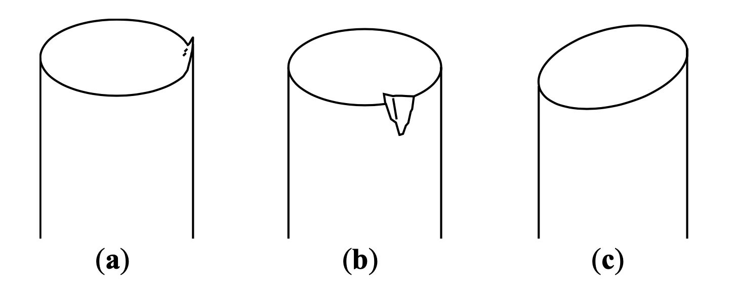 تصویری از سه مشکل رایج شکاف (a) برآمدگی (b) فرورفتگی (c) زاویه دار بودن وجه انتهایی فیبر نوری